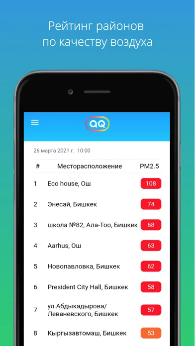 aq.kg - качество воздуха в КР Screenshots